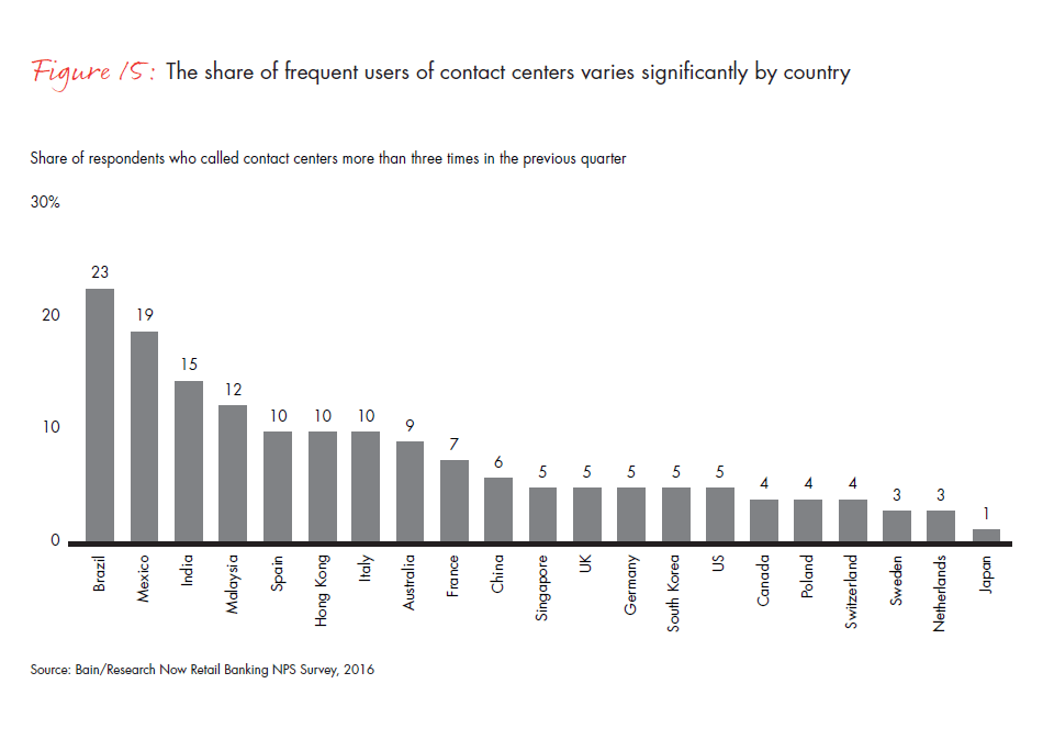 customer-loyalty-in-retail-banking-2016-fig-15_embed