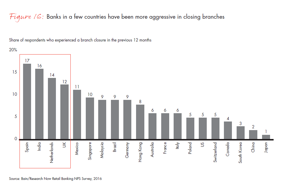 customer-loyalty-in-retail-banking-2016-fig-16_embed customer-loyalty-in-retail-banking-2016-fig-16_embed