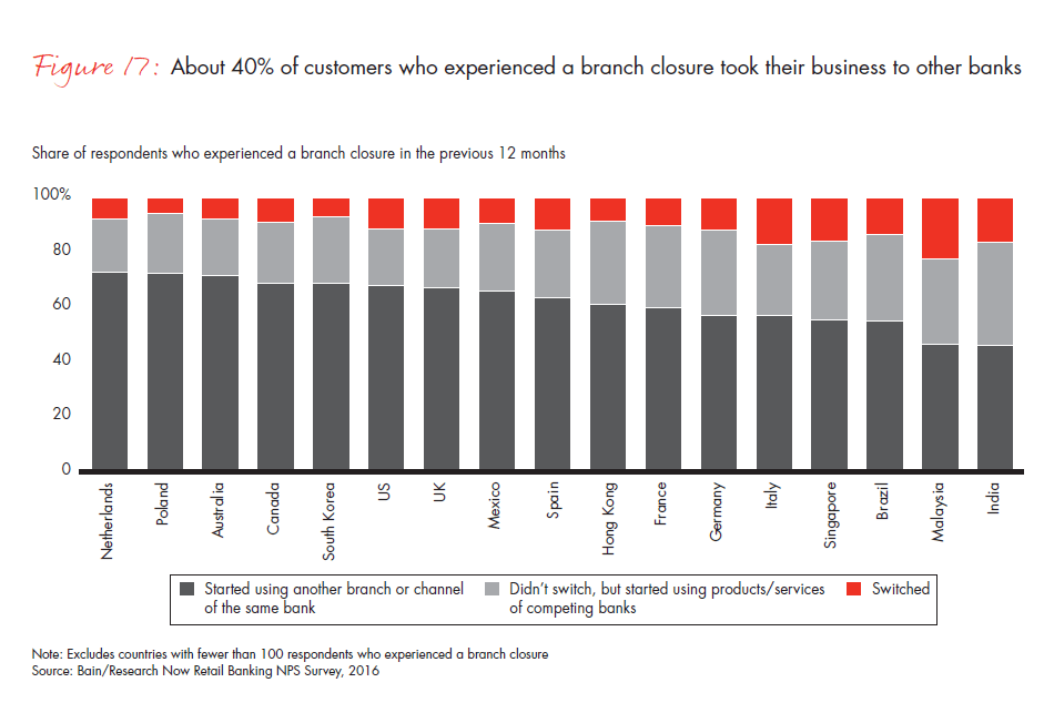 customer-loyalty-in-retail-banking-2016-fig-17_embed customer-loyalty-in-retail-banking-2016-fig-17_embed