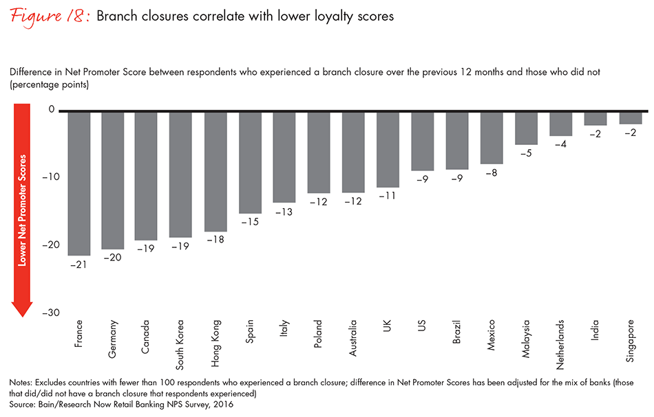 customer-loyalty-in-retail-banking-2016-fig-18_embed customer-loyalty-in-retail-banking-2016-fig-18_embed