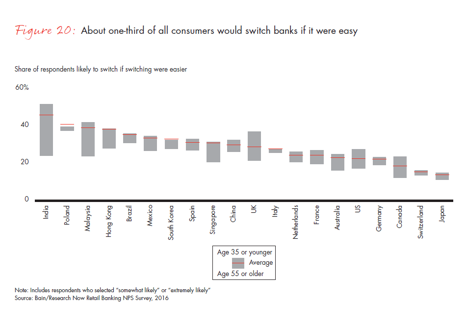 customer-loyalty-in-retail-banking-2016-fig-20_embed customer-loyalty-in-retail-banking-2016-fig-20_embed