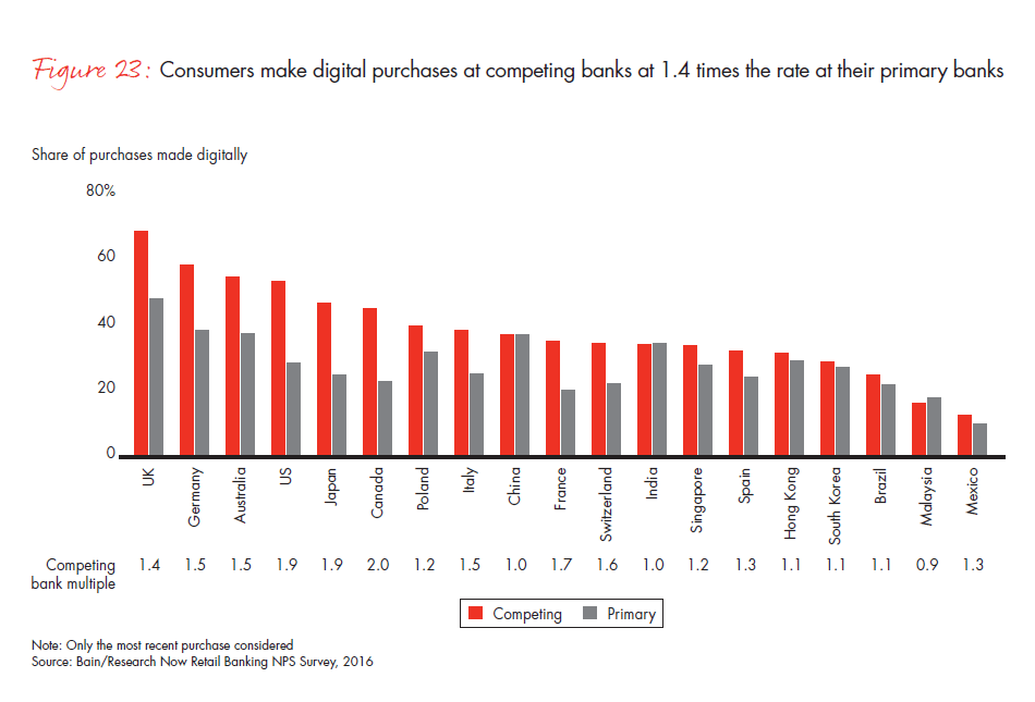 customer-loyalty-in-retail-banking-2016-fig-23_embed customer-loyalty-in-retail-banking-2016-fig-23_embed