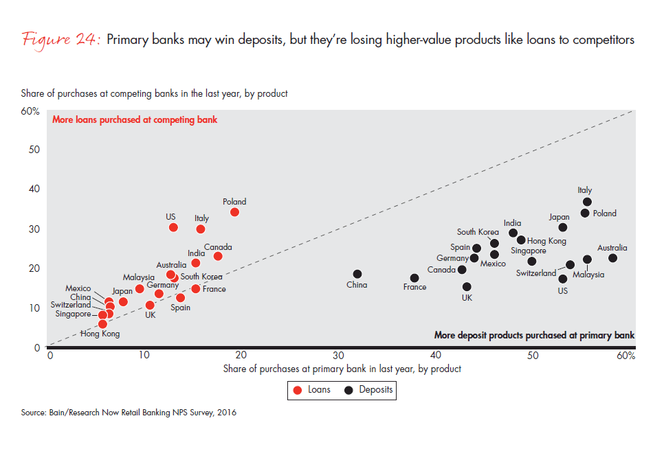 customer-loyalty-in-retail-banking-2016-fig-24_embed customer-loyalty-in-retail-banking-2016-fig-24_embed