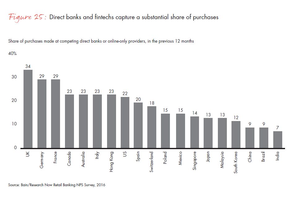customer-loyalty-in-retail-banking-2016-fig-25_embed customer-loyalty-in-retail-banking-2016-fig-25_embed