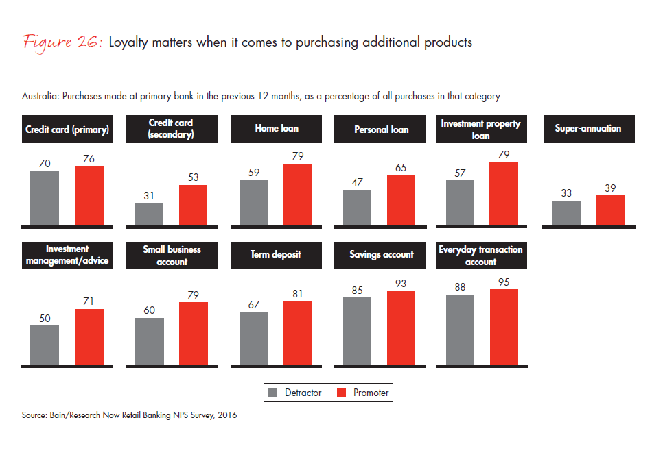 customer-loyalty-in-retail-banking-2016-fig-26_embed customer-loyalty-in-retail-banking-2016-fig-26_embed