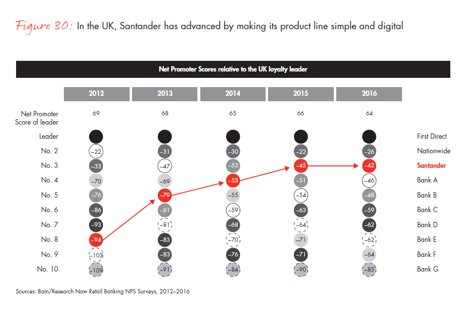 customer-loyalty-in-retail-banking-2016-fig-30_embed customer-loyalty-in-retail-banking-2016-fig-30_embed