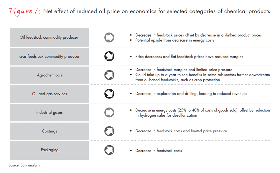 responding-to-oil-price-volatility-fig01_embed