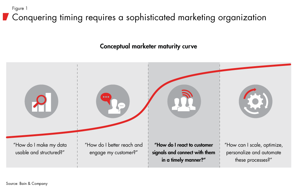 Right-place-wrong-time-fig01_embed