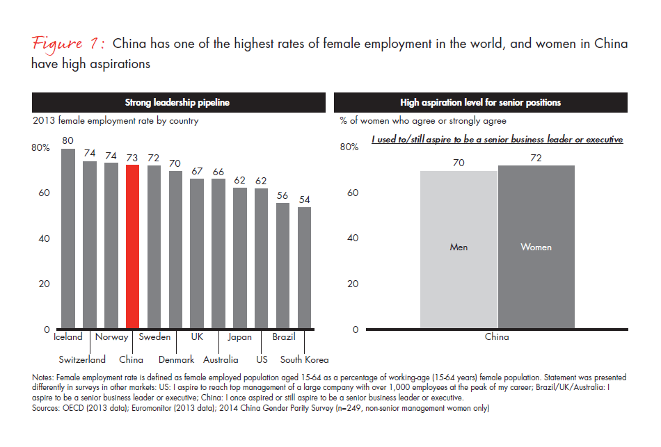 advancing-gender-parity-in-china-fig-01_embed