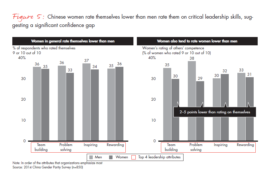 advancing-gender-parity-in-china-fig-05_embed