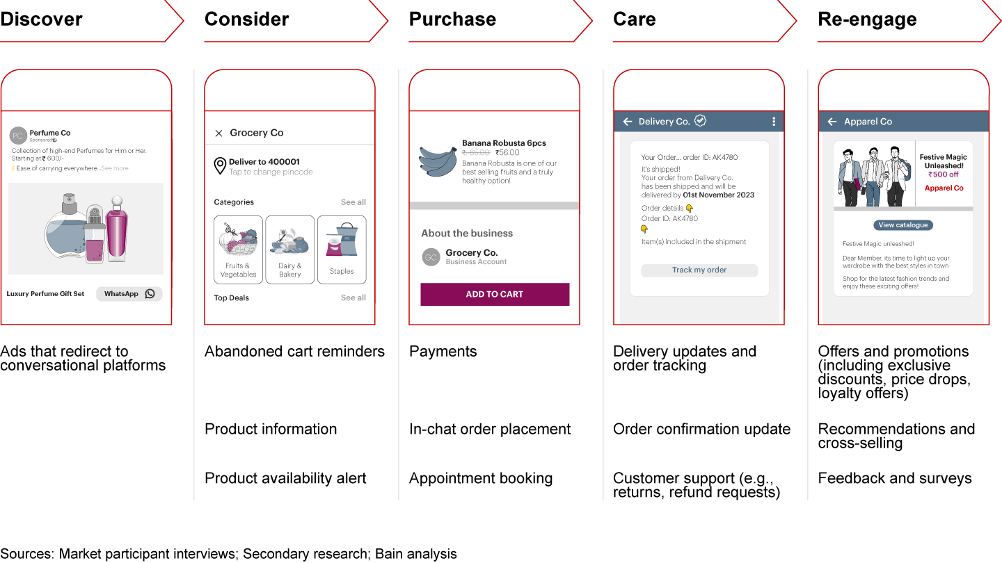 Win with Conversations | Bain & Company