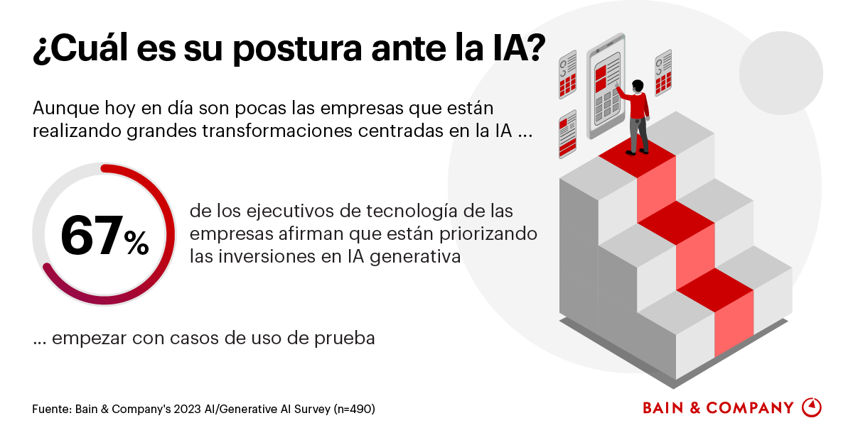 Tres casos de uso de la IA generativa en la actualidad | Bain & Company