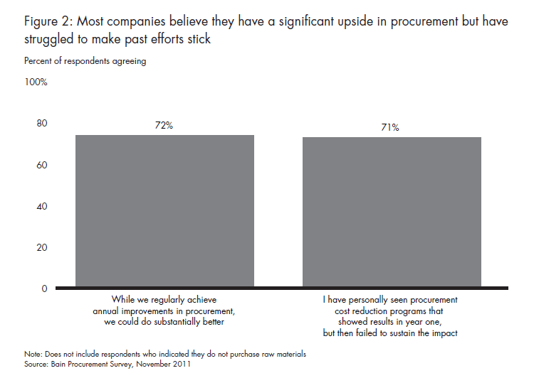 a-fresh-look-at-procurement-fig-02_embed