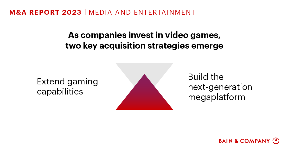 Media and Entertainment M&A Bain & Company