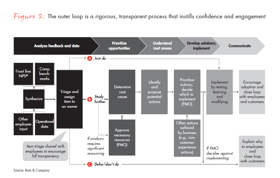 loyalty-insights-nps-outer-loop-fig-02_embed loyalty-insights-nps-outer-loop-fig-02_embed