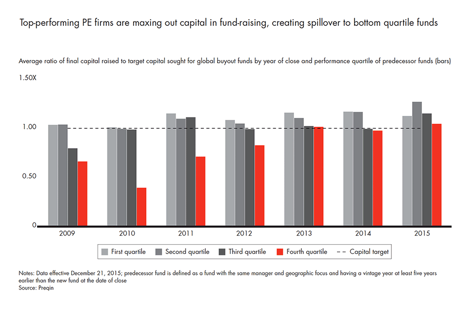 2016-global-private-equity-report-fig-02-02_embed