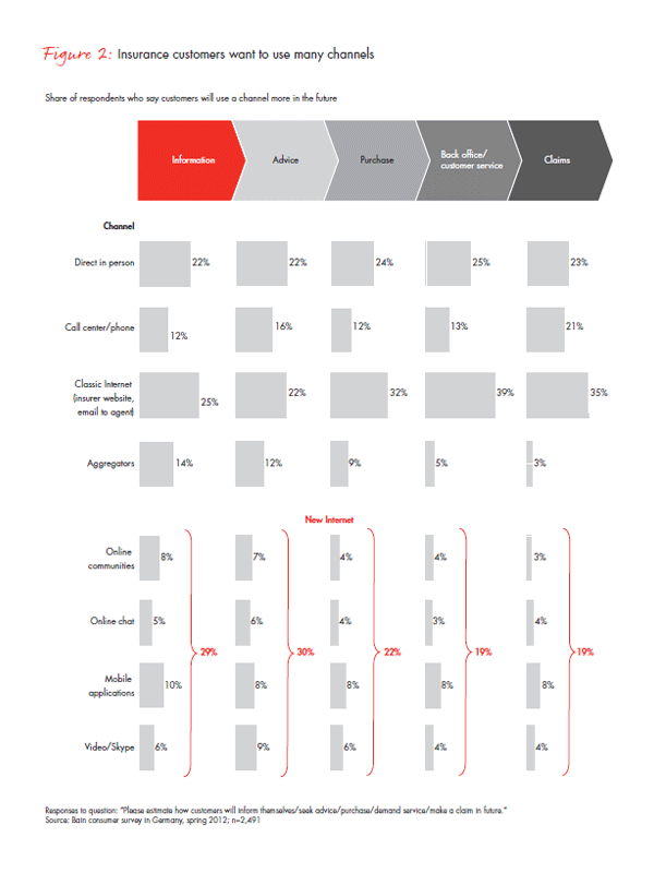 for-insurance-companies-the-day-of-digital-fig-02_embed for-insurance-companies-the-day-of-digital-fig-02_embed