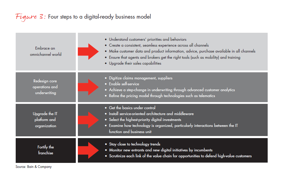for-insurance-companies-the-day-of-digital-fig-03_embed for-insurance-companies-the-day-of-digital-fig-03_embed