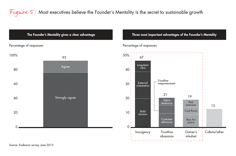 barriers-and-pathways-to-sustainable-growth-fig-05_embed