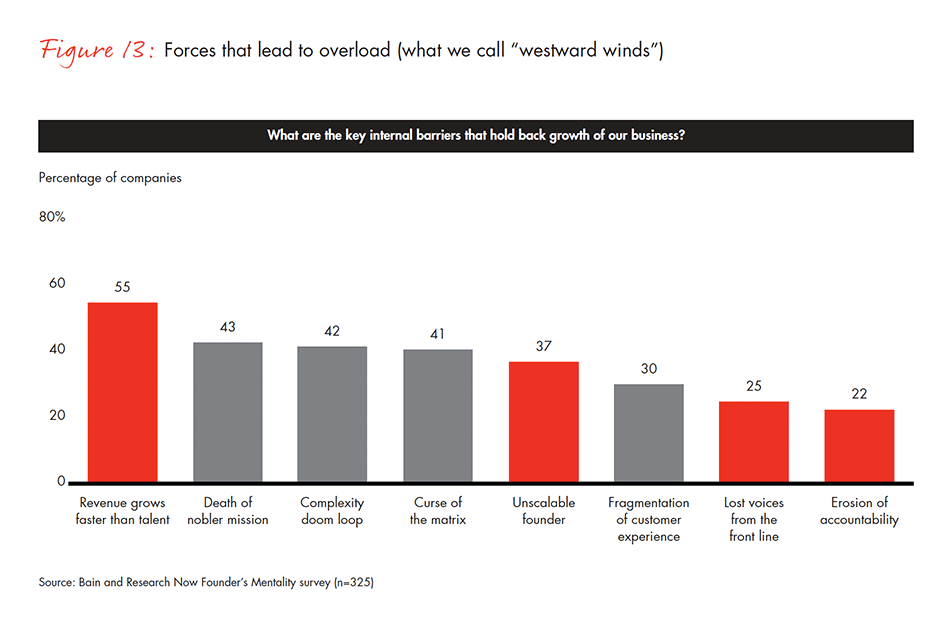 barriers-and-pathways-to-sustainable-growth-fig-13_embed