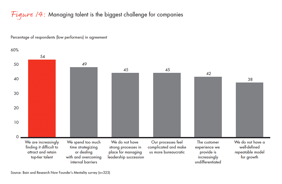 barriers-and-pathways-to-sustainable-growth-fig-14_embed