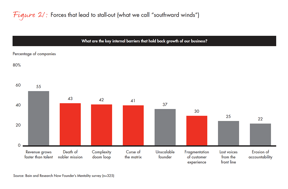 barriers-and-pathways-to-sustainable-growth-fig-21_embed barriers-and-pathways-to-sustainable-growth-fig-21_embed
