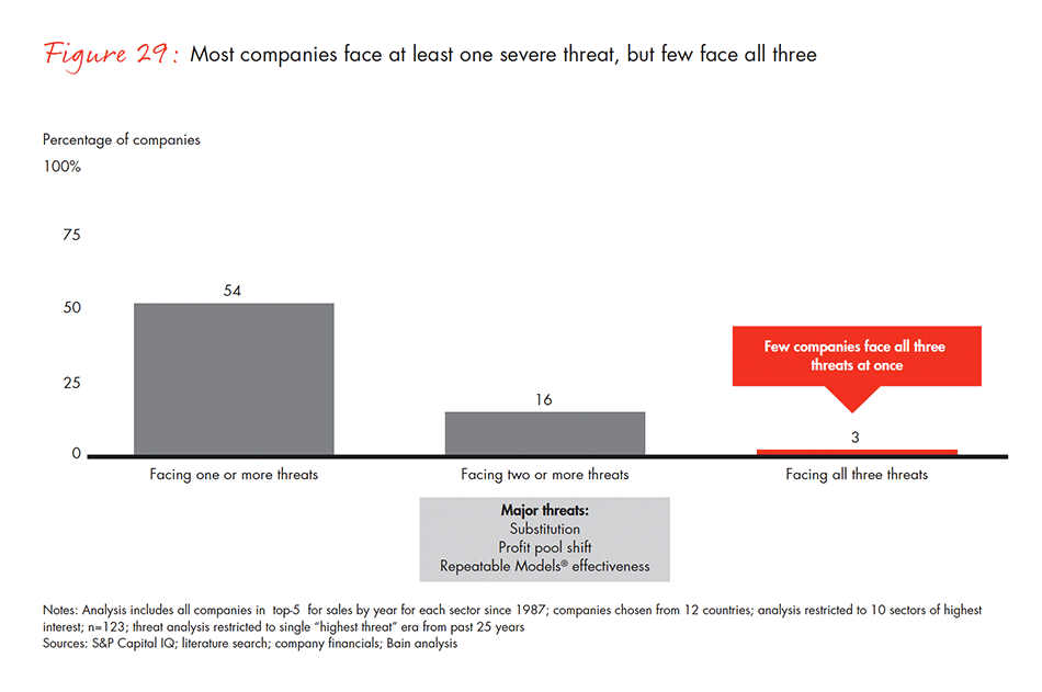 barriers-and-pathways-to-sustainable-growth-fig-29_embed