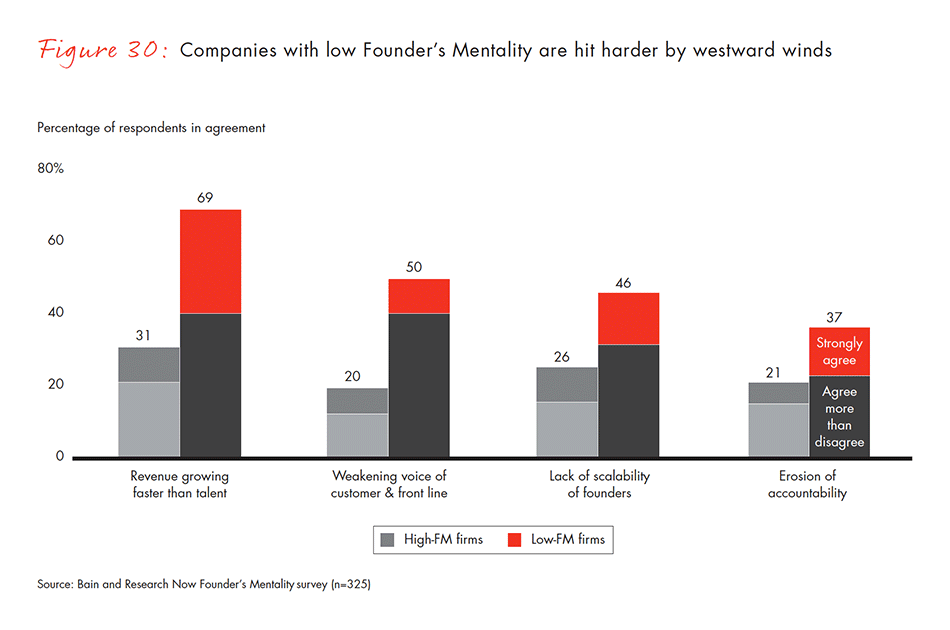 barriers-and-pathways-to-sustainable-growth-fig-30_embed