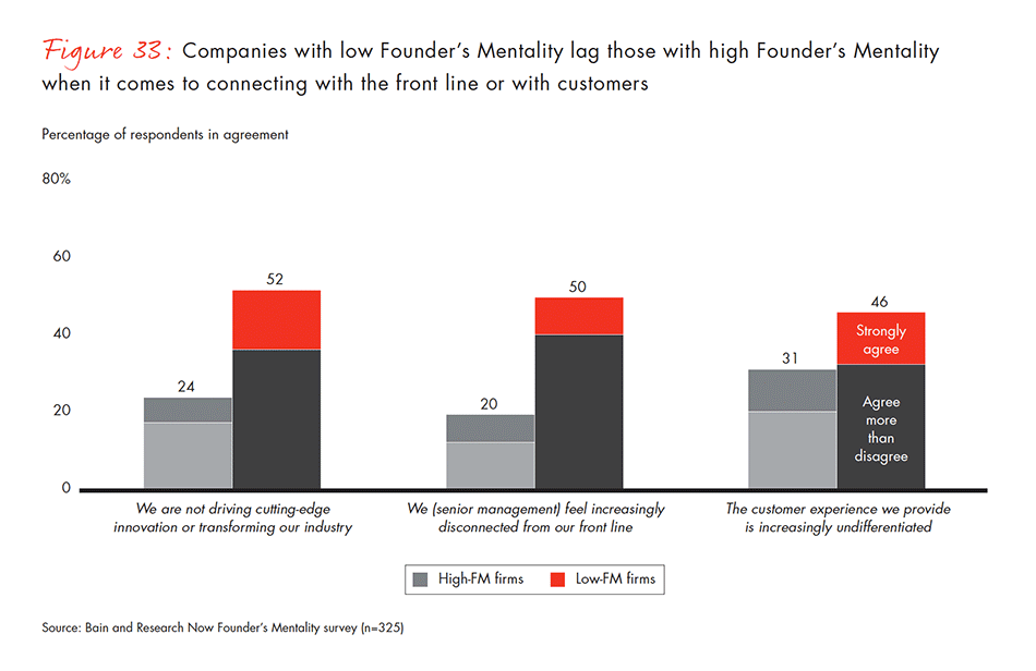 barriers-and-pathways-to-sustainable-growth-fig-33_embed barriers-and-pathways-to-sustainable-growth-fig-33_embed