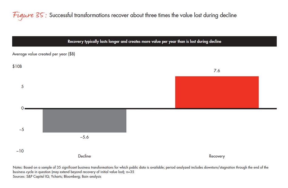 barriers-and-pathways-to-sustainable-growth-fig-35_embed