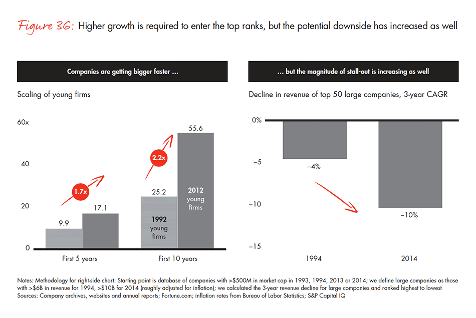 barriers-and-pathways-to-sustainable-growth-fig-36_embed barriers-and-pathways-to-sustainable-growth-fig-36_embed