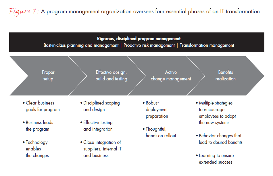 five-keys-to-it-program-success-fig-01_full five-keys-to-it-program-success-fig-01_full