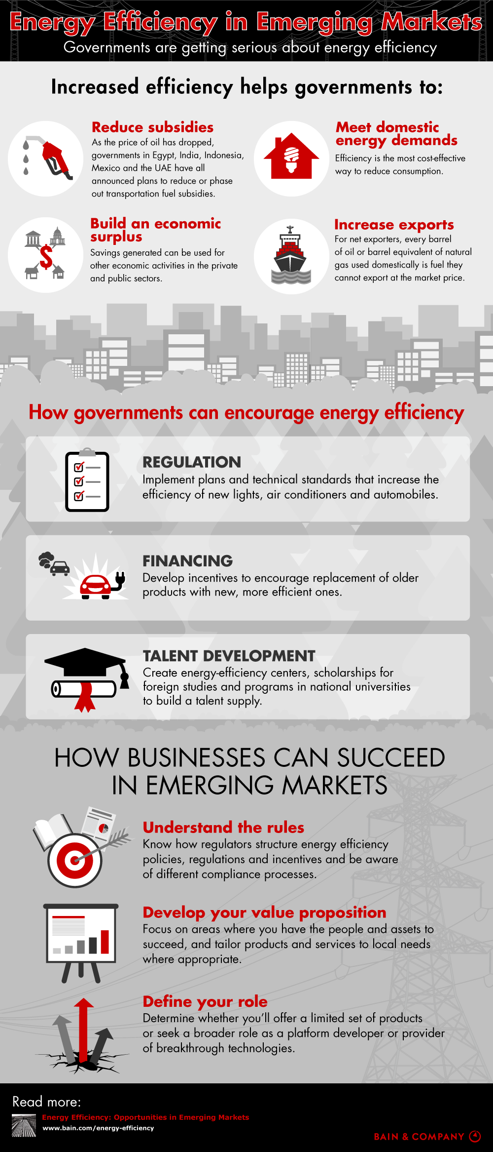 Energy Efficiency in Emerging Markets