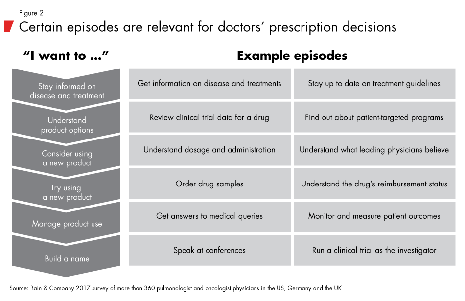 Episodes-in-pharma-fig02_embed Episodes-in-pharma-fig02_embed