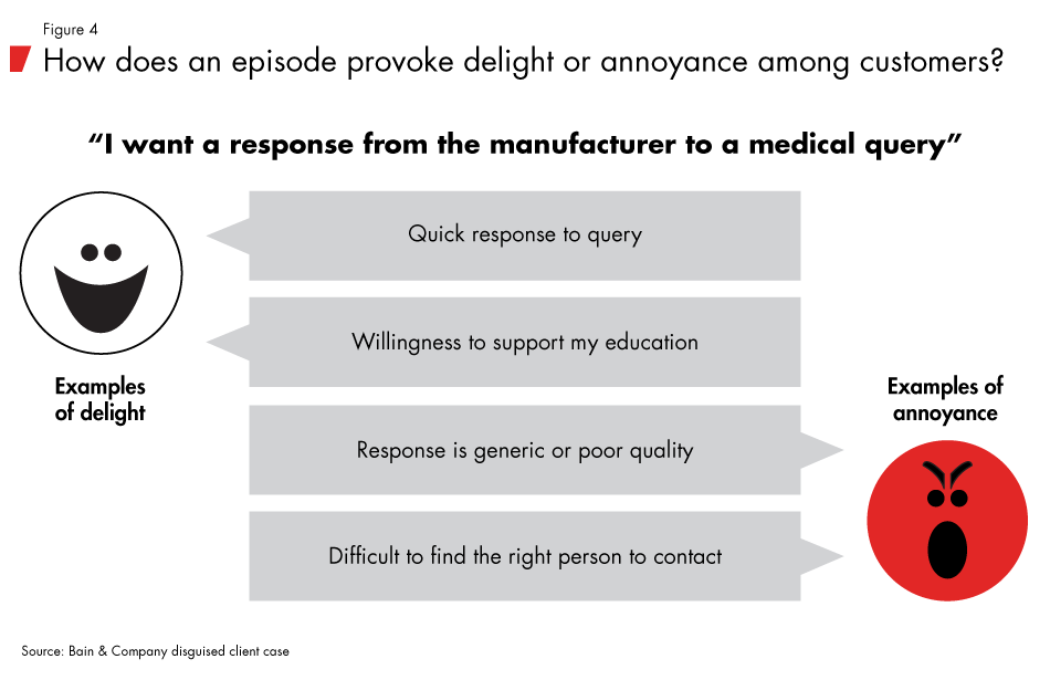 Episodes-in-pharma-fig04_embed Episodes-in-pharma-fig04_embed