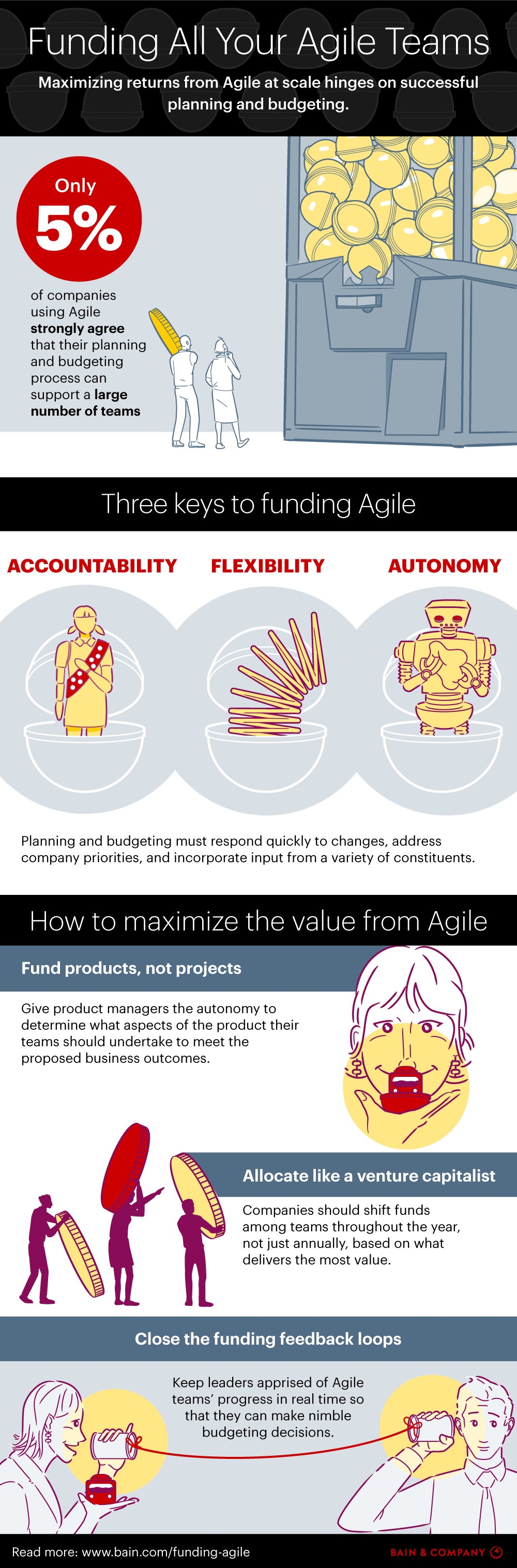 Funding All Your Agile Teams