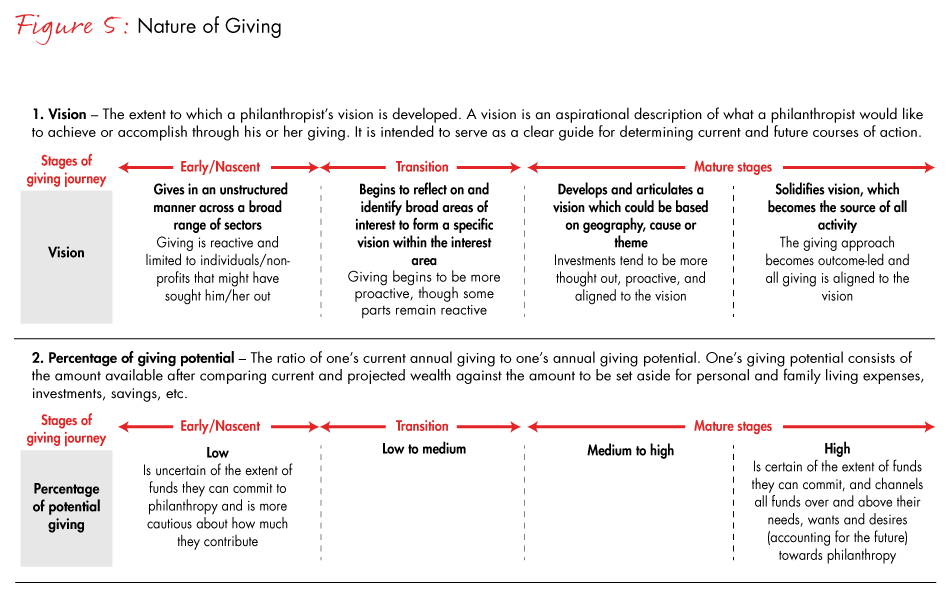 india-philanthropy-fig05a_embed