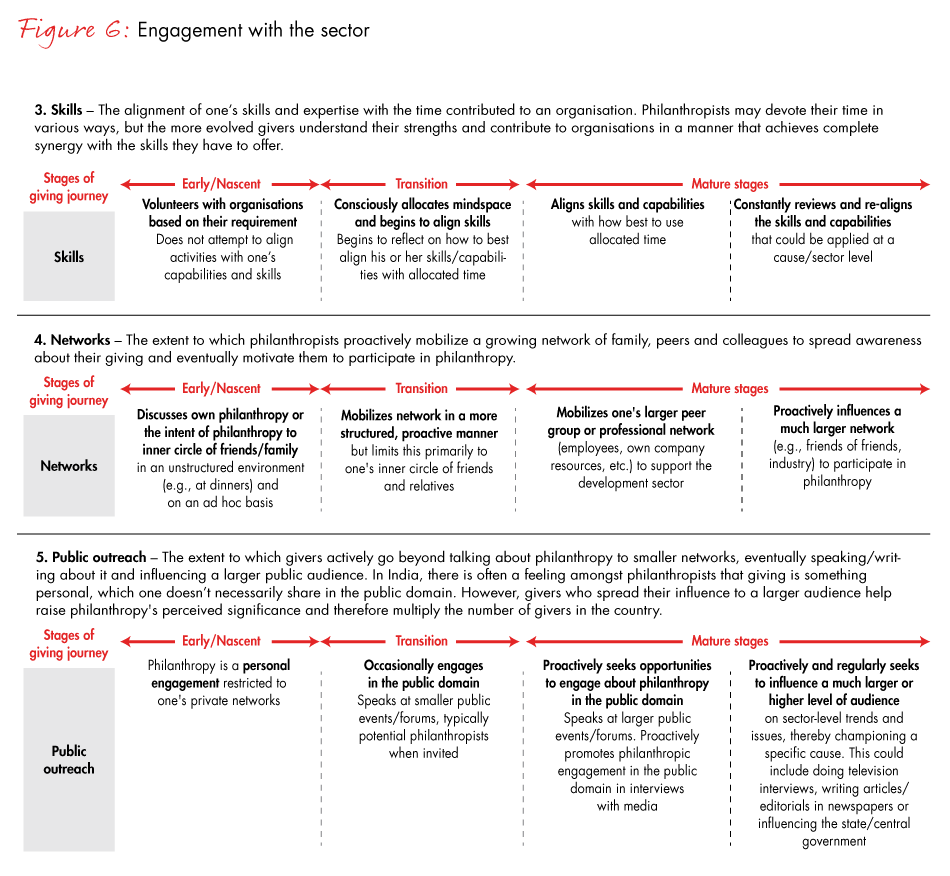 india-philanthropy-fig06b_embed