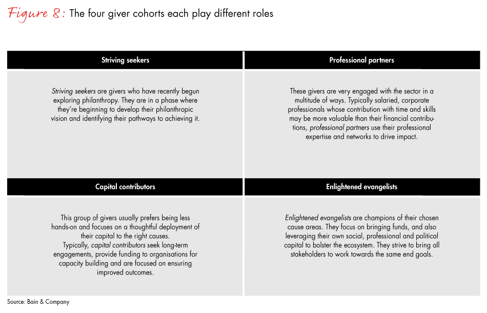 india-philanthropy-fig08_embed