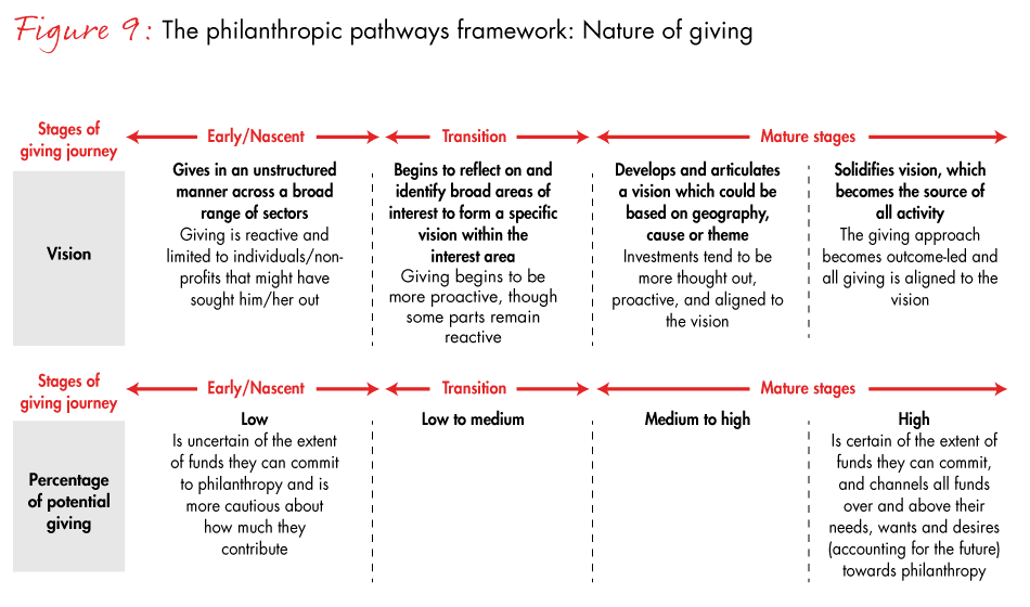india-philanthropy-fig09a_embed