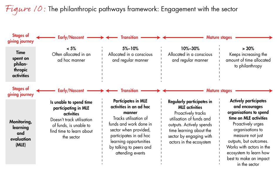 india-philanthropy-fig10a_embed