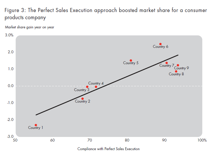 perfecting-sales-execution-fig-03_embed