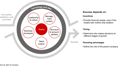 The New ROI: Defy Uncertainty by Boosting Return on Innovation | Bain ...