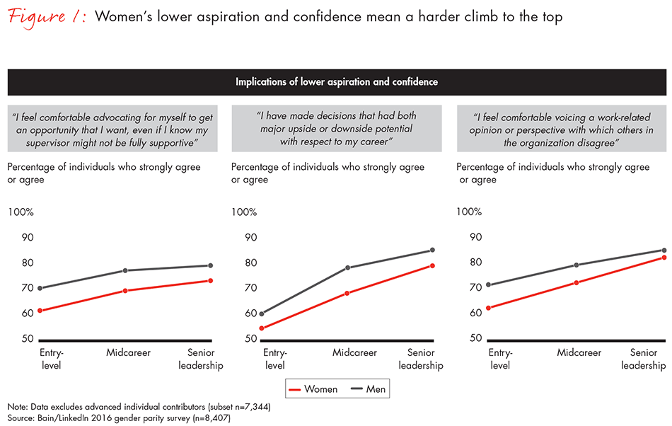 gender-parity-fig01_embed gender-parity-fig01_embed
