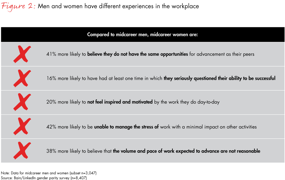 gender-parity-fig02_embed gender-parity-fig02_embed