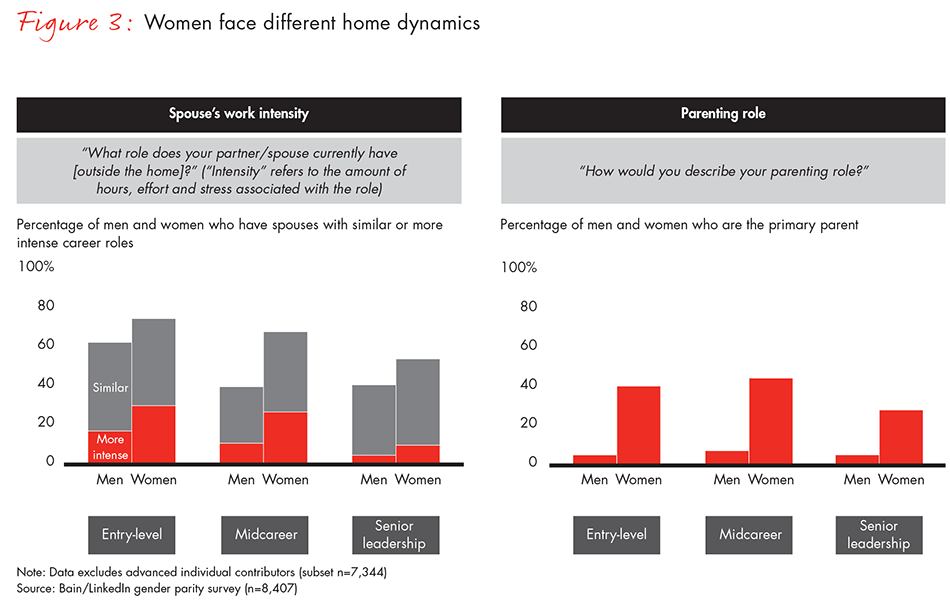 gender-parity-fig03_embed gender-parity-fig03_embed