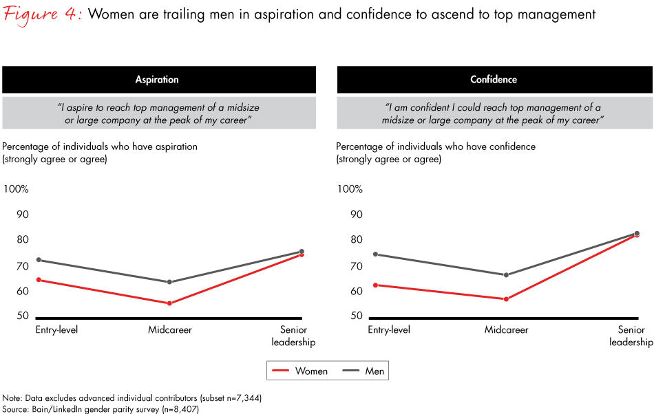 gender-parity-fig04_embed gender-parity-fig04_embed