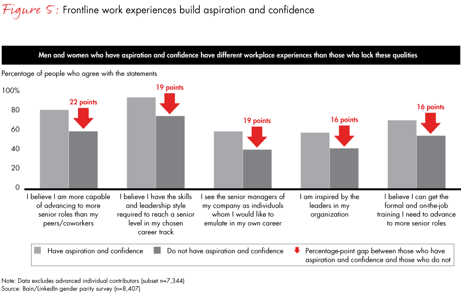 gender-parity-fig05_embed gender-parity-fig05_embed