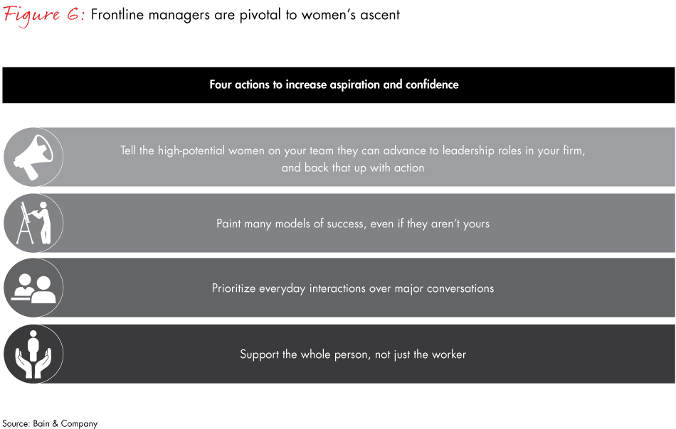 gender-parity-fig06_embed gender-parity-fig06_embed