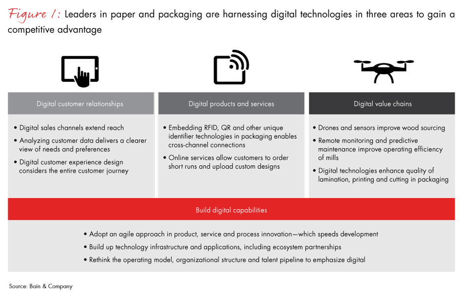 unfolding-the-benefits-of-digital-paper-fig01_embed unfolding-the-benefits-of-digital-paper-fig01_embed
